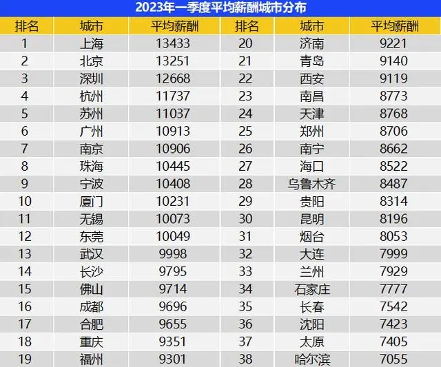 长沙人均工资(长沙人均工资涨幅)