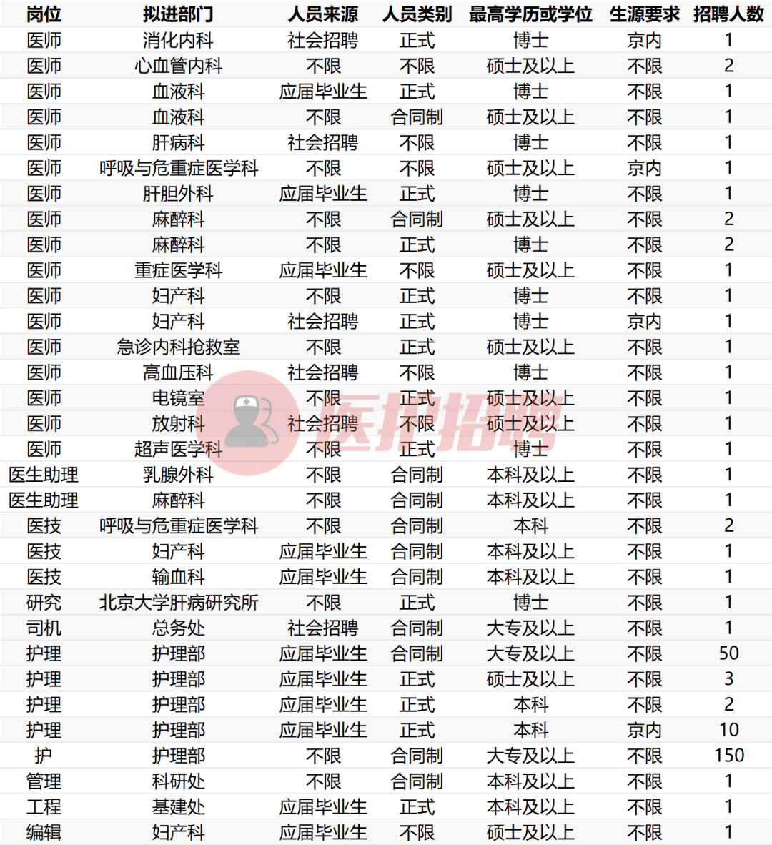 北京护士招聘(北京护士招聘 北京常住户口2023)