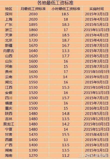 合肥市最低工资标准(合肥市最低工资标准2021是多少)