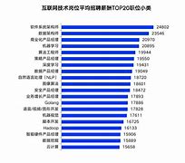 深圳硬件工程师工资(深圳硬件工程师工资高吗)