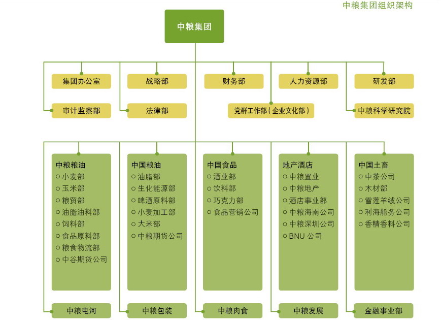 集团架构(海尔集团架构)