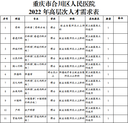 合川区人民医院(合川区人民医院电话咨询24小时)