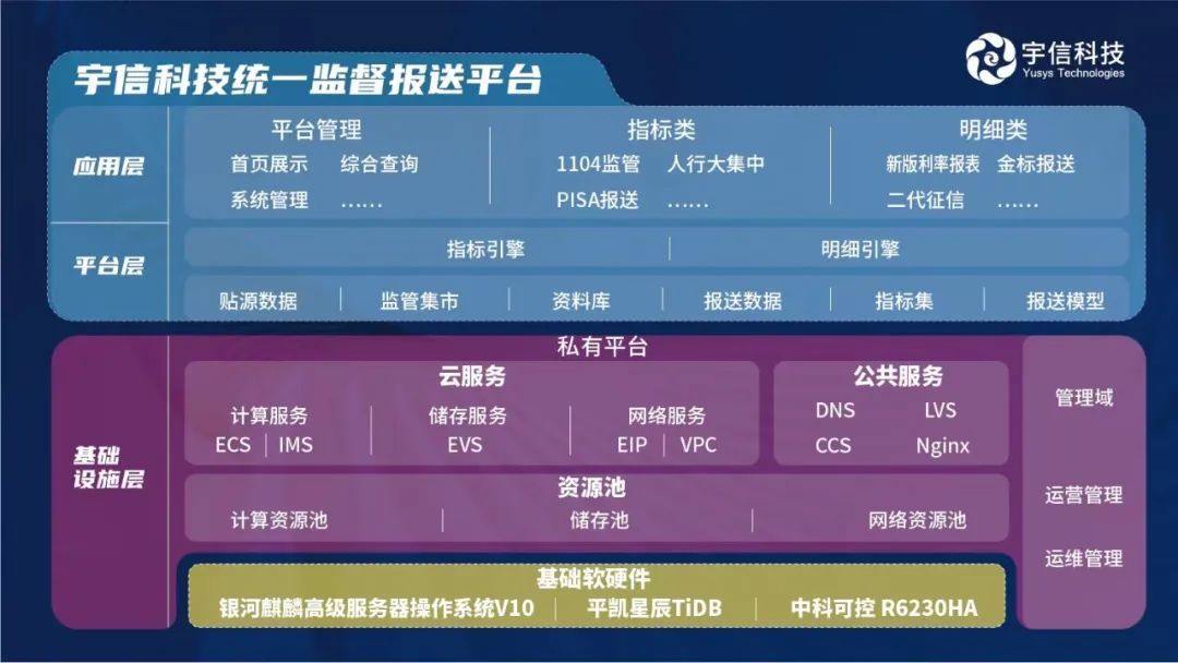 宇信科技集团(宇信科技集团公司)