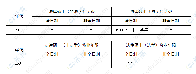 北京工业大学录取分数线(2020年北京工业大学录取分数线)