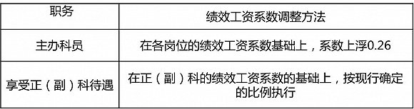 什么叫绩效工资(什么叫绩效工资包含哪些内容)