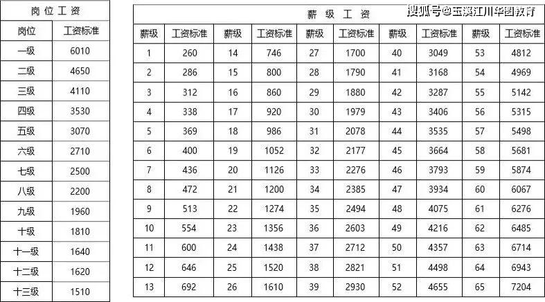 事业单位一般工资多少(大专事业单位一般工资多少)