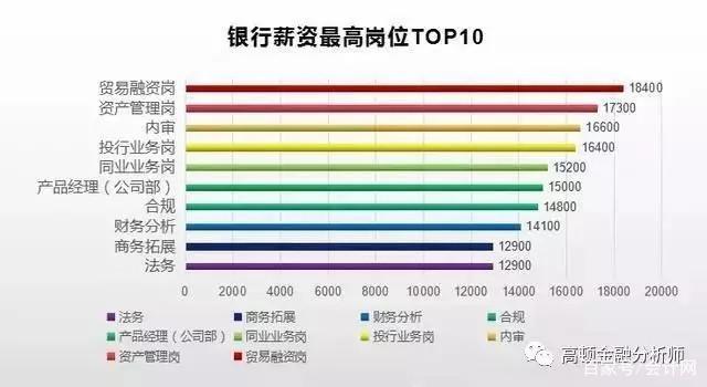 管培生有工资吗(管培生会涨工资吗)