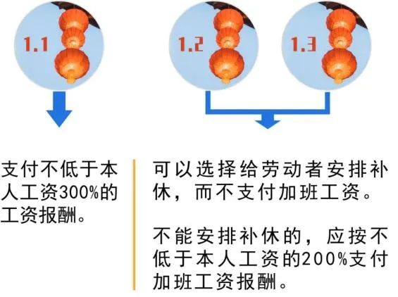 加班工资的计算基数(加班工资的计算基数包含绩效工资吗)