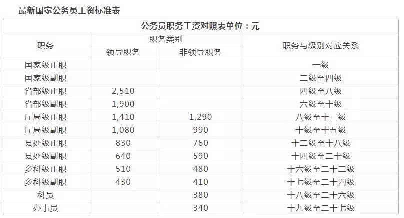 深圳市公务员工资(深圳市公务员工资收入)