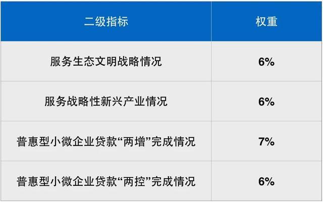 政策性银行工资(政策性银行工资待遇排名)