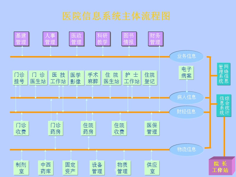 中联医院信息系统(中联医院信息系统旗舰版操作手册)