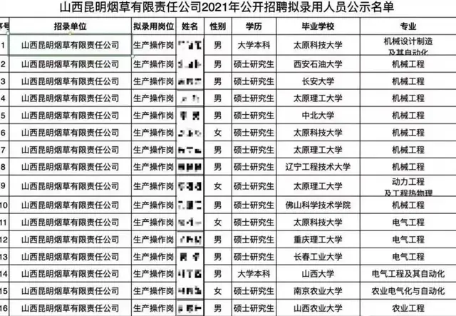 烟草公司工资(大连烟草公司工资)