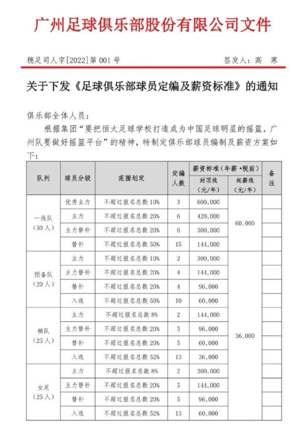 公司总经理的工资标准(公司总经理的工资标准是什么)