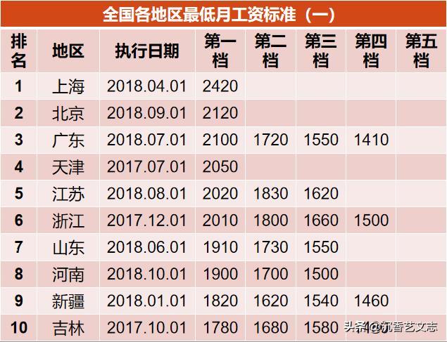 南昌市最低工资标准(南昌市最低工资标准2023是多少)