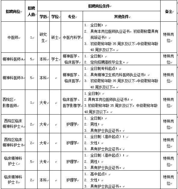 秦皇岛医院招聘信息(秦皇岛医院招聘信息最新的)