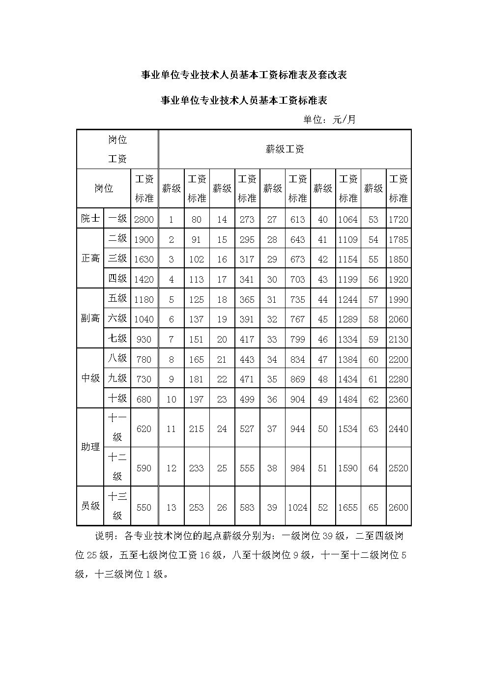 全省最低工资标准(全省最低工资标准的通知)