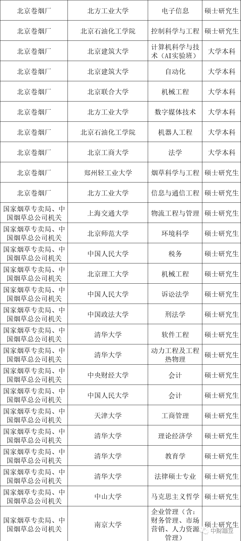 五矿集团招聘(中国五矿集团招聘)