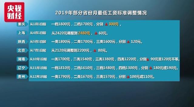 如东最低工资标准(如东最低工资标准2020)