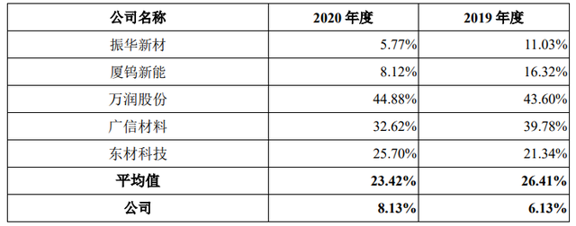 彩虹集团新能源股份有限公司(彩虹集团新能源股份有限公司招聘)