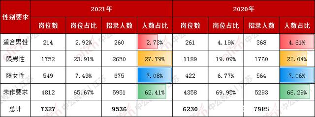 江苏公务员工资(江苏公务员工资标准表2023)