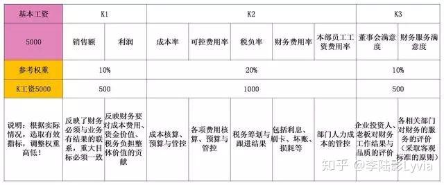 企业工资分配方案的简单介绍