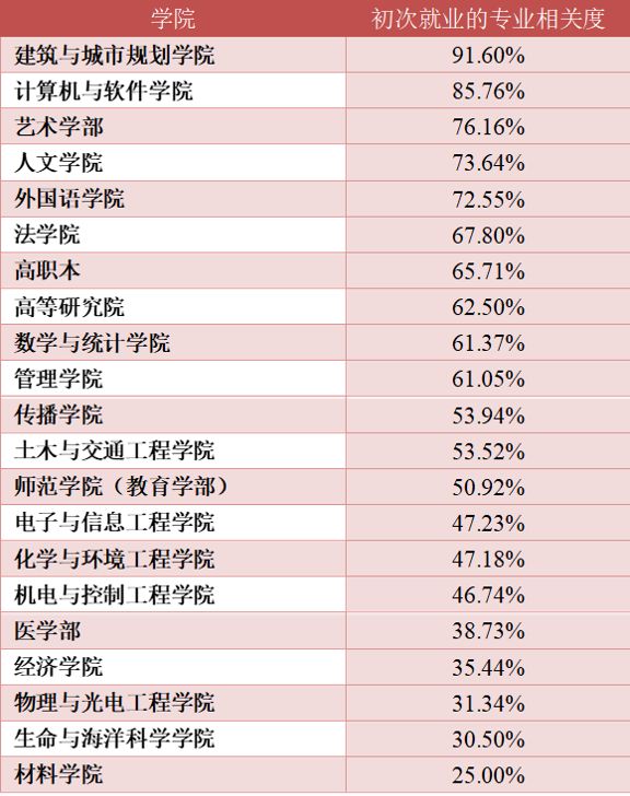 深圳大学就业网(深圳大学就业网官网)