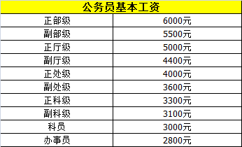 太原公务员工资(太原公务员工资标准)