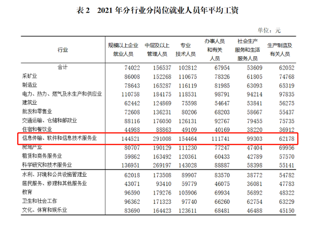 统计员工资一般多少(统计员一般需要学什么)