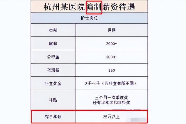 杭州基本工资(杭州基本工资2023年多少钱)