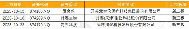 深圳上市企业(深圳上市企业全部名单)