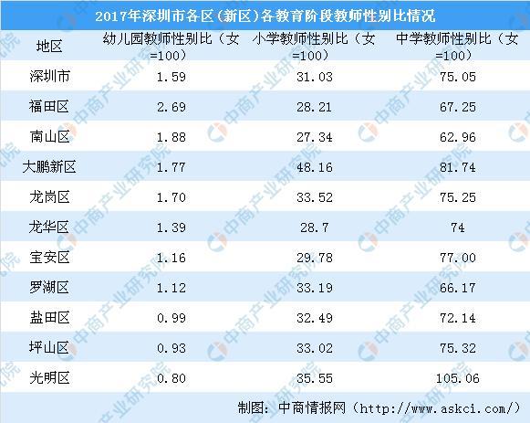 深圳老师工资(深圳老师工资30万年薪)