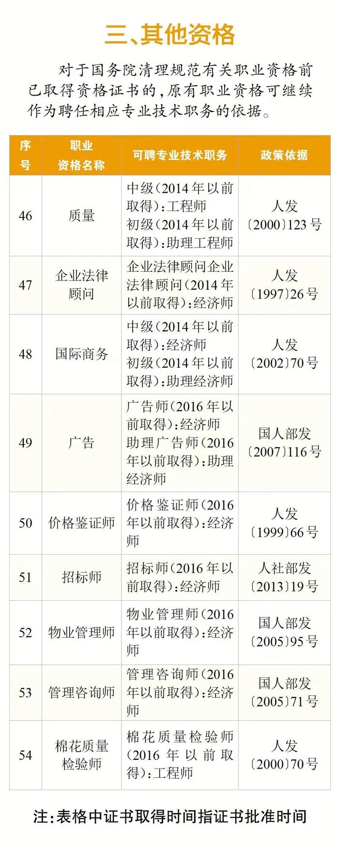 北京职称查询(北京职称查询入口官网)