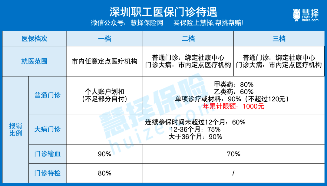 深圳医保报销比例(达必妥深圳医保报销比例)