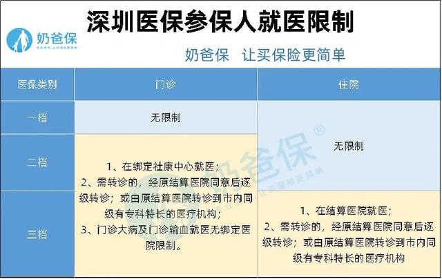 深圳医保报销比例(达必妥深圳医保报销比例)