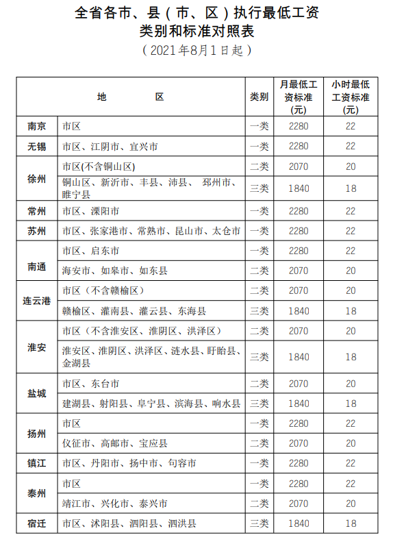 长沙最低工资标准(长沙最低工资标准2023是多少)