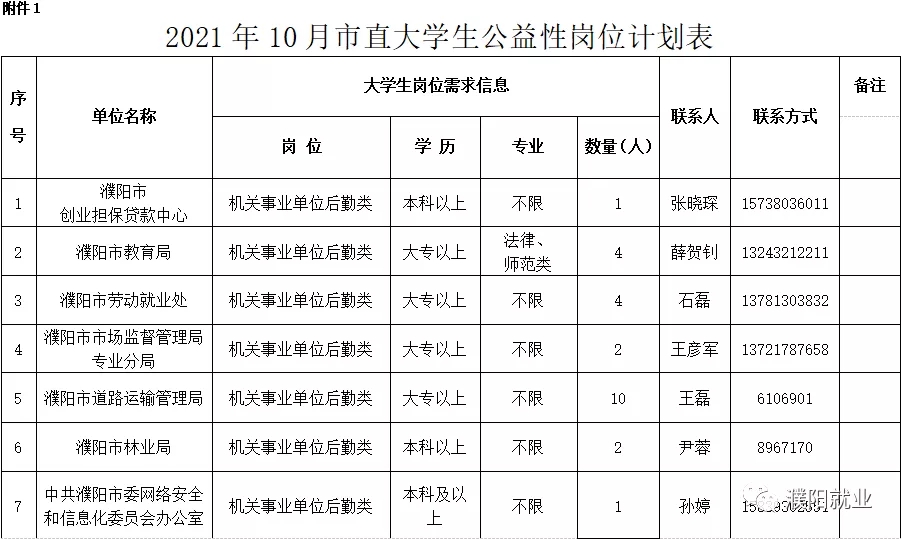 公益性岗位工资多少钱(2021年公益性岗位工资标准)