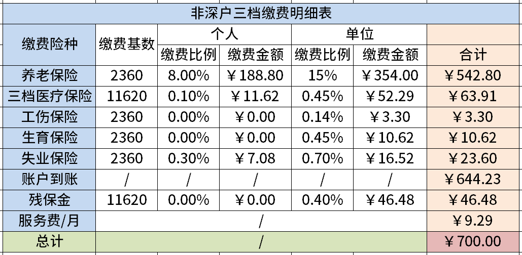 深圳最低工资标准(深圳最低工资标准调整历史)