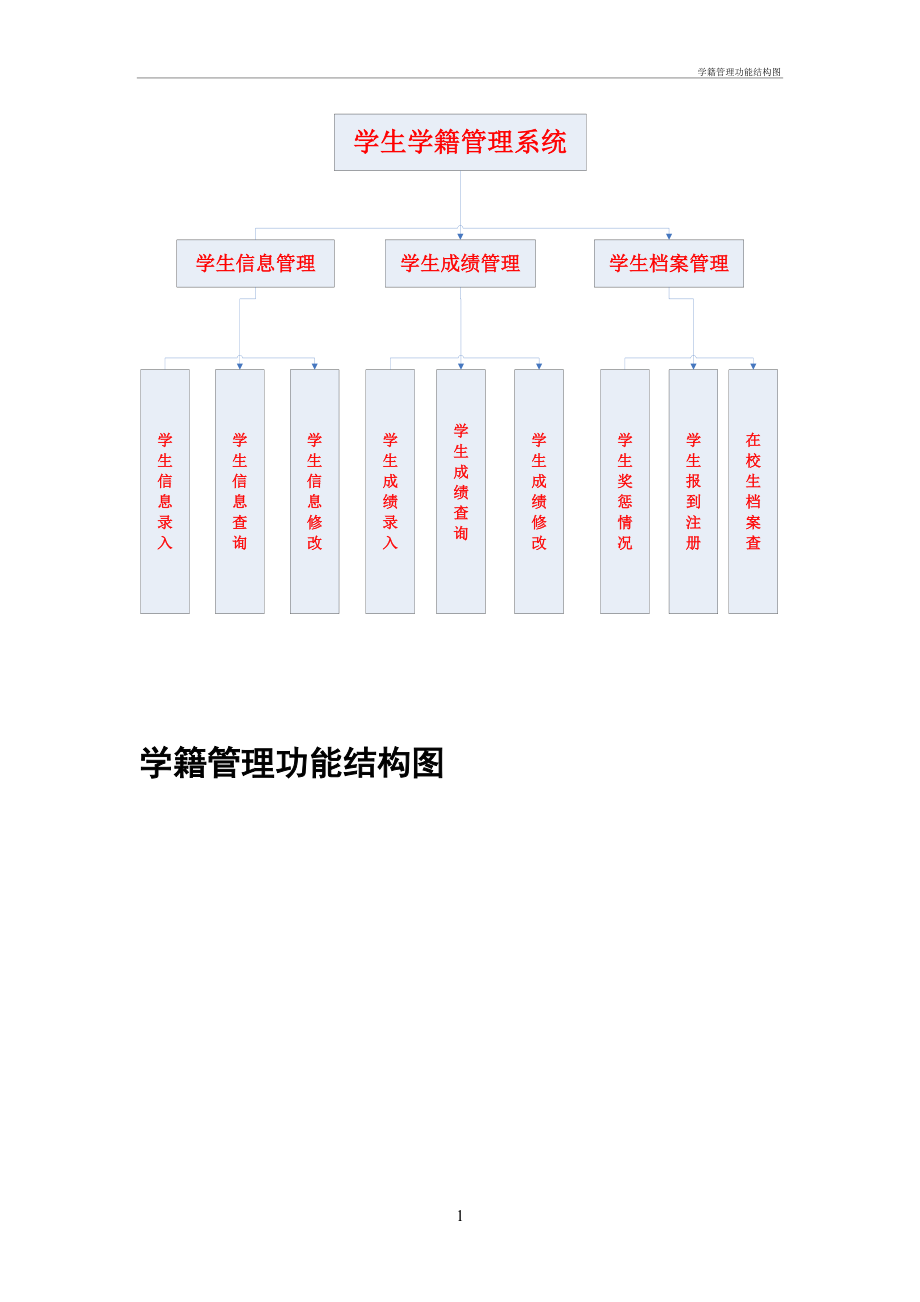 包含北京市学籍管理云平台的词条