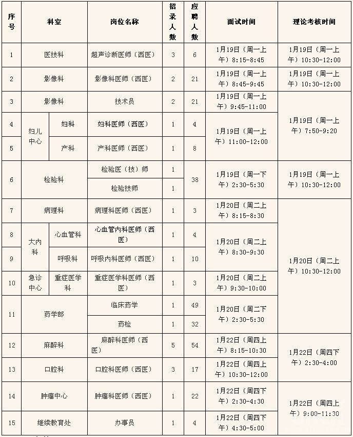 广州市医院招聘(广州市医院招聘信息网)