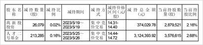 深圳市迅捷兴科技股份有限公司(深圳市迅捷兴科技股份有限公司管理水平)