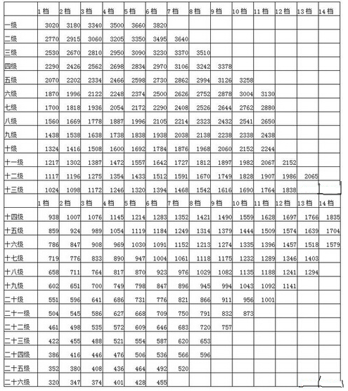 阳江公务员工资(阳江公务员工资多少钱一个月)