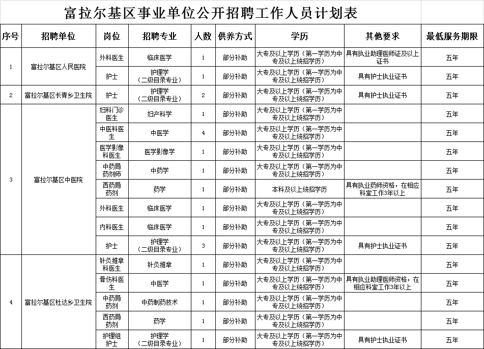 医院属于事业单位吗(上海中冶医院属于事业单位吗)