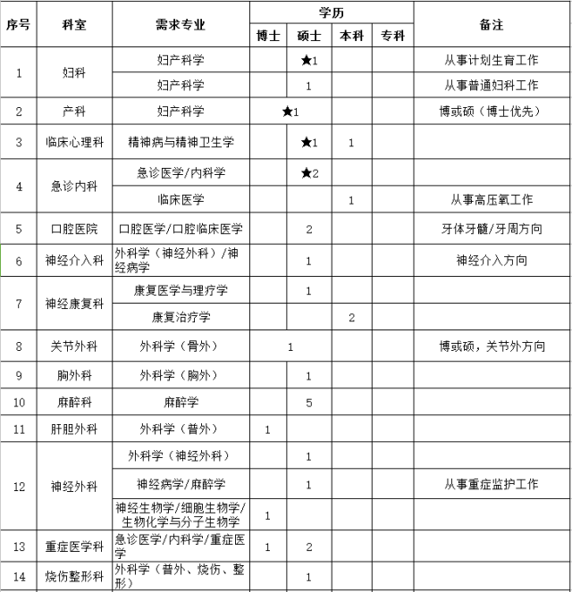 医院属于事业单位吗(上海中冶医院属于事业单位吗)