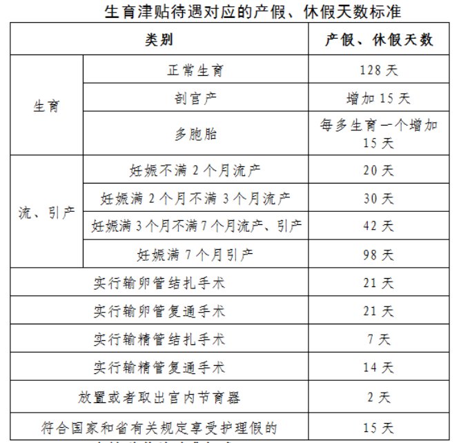 生育津贴和产假工资(生育津贴和产假工资哪个划算)