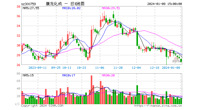 康龙化成北京新药技术有限公司(康龙化成北京新药技术有限公司待遇)