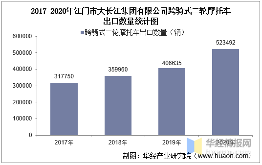 江门市大长江集团有限公司(江门市大长江集团有限公司待遇)