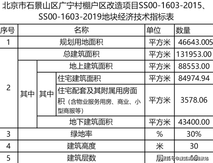 北京信息价(北京信息价谁发布的)